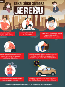 Kekal Sihat Semasa Jerebu